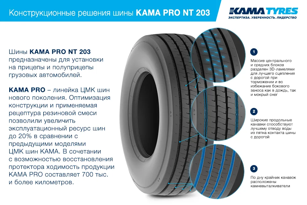 ЦМК шины KAMA PRO NT 203 385/55 R22.5 в Сурске